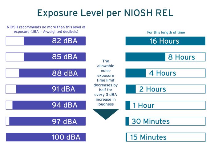 exposure level high res